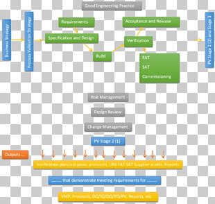 Verification And Validation Specification Software Testing Formal ...