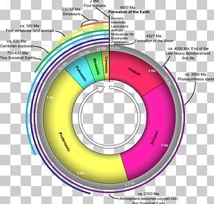 Geological History Of Earth Geologic Time Scale Geology Aeon PNG ...