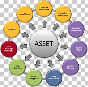 Asset Management PNG Images, Asset Management Clipart Free Download