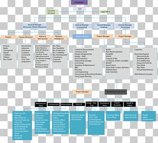 Organizational Chart Engineering Organizational Structure PNG, Clipart ...