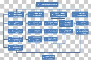 Organizational Structure Toyota Organizational Chart PNG, Clipart ...