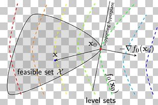 Contour Line Machine Learning Mathematical Optimization Matrix Factorization Algorithm PNG