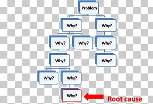 Lean Manufacturing Enterprise Architecture Lean Enterprise Lean Six ...