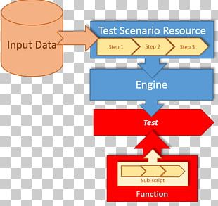 Test Plan Software Testing Computer Software Mind Map Security Testing ...