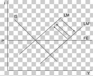 Mundellâ€“Fleming Model ISâ€“LM Model Macroeconomics Fixed Exchange-rate System Triangle PNG