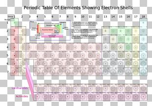 Periodic Table Electron Shell Atom Bohr Model PNG