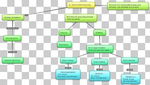 Noun Phrase Concept Map Sintagma Preposicional Adjective Phrase PNG