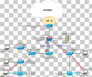 Block Diagram Linux Kernel Computer Software System Context Diagram PNG