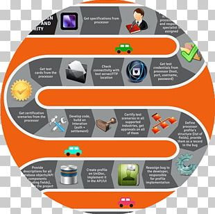 Payment Processor Payment Gateway Credit Card Information PNG