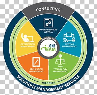 Organization Management Consulting Managed Services Netsmart Technologies PNG
