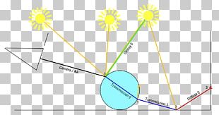 Line Point Diagram PNG
