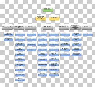 Organizational Structure Diagram Organizational Chart Tanzania PNG ...