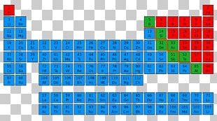 Periodic Table Mass Number Atomic Number Chemical Element