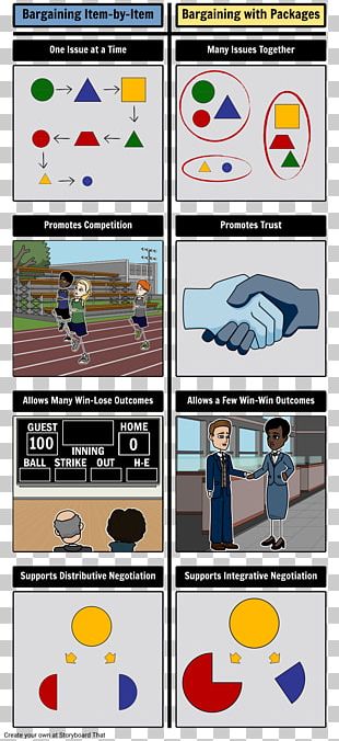 Negotiation Tactic Win-win Game Comics PNG