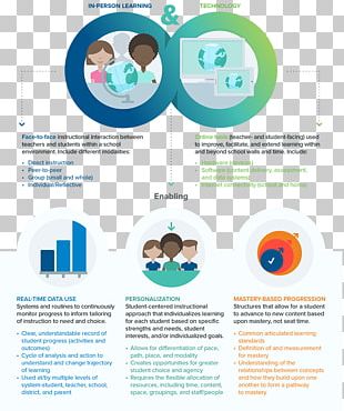 Problem Solving Problem-based Learning Educational Technology Png 