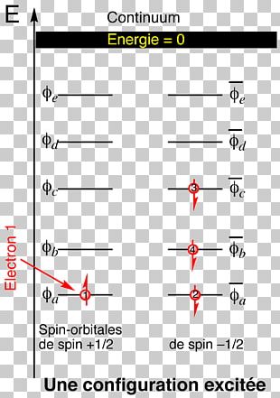 Diagram Chemistry Aufbau Principle Electron Eletrosfera Png Clipart Angle Area Atom Aufbau Principle Black And White Free Png Download