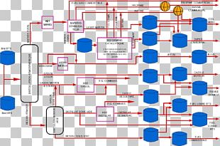 Flowchart Human Resources Process Flow Diagram Recruitment PNG, Clipart ...