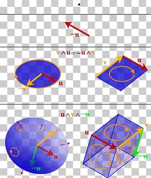Exterior Algebra Multilinear Algebra Space PNG