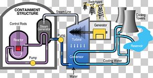 Electric Generator Cummins Diesel Generator Electricity Generation 