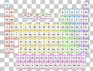 Periodic Table Mass Number Atomic Mass Atomic Number PNG, Clipart, Atom ...