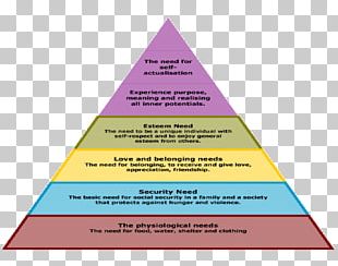 A Theory Of Human Motivation Maslow's Hierarchy Of Needs Two-factor ...