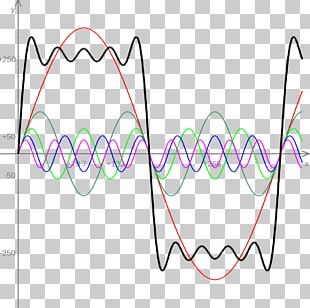 Sine Wave Fourier Transform PNG, Clipart, Angle, Area, Clip Art ...