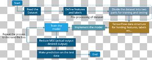 Artificial Neural Network Artificial Intelligence Computer Network Deep ...