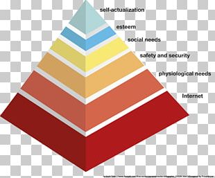 Pyramid Tutorials Personal Finance Business Planning PNG