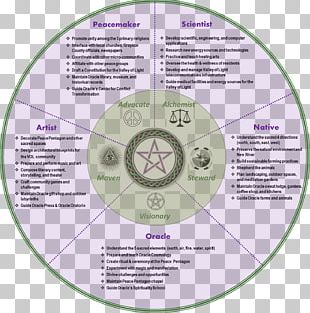 Yoga The Oracle Institute The Hope: A Guide To Sacred Activism Hinduism Enlightenment PNG
