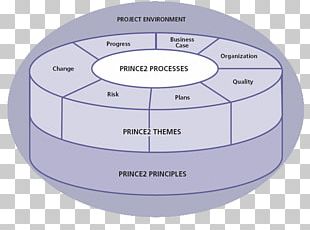 Organizational Chart Empresa Industry Project Management, PNG, 1020x640px, Organizational  Chart, Brand, Communication, Diagram, Empresa Download Free
