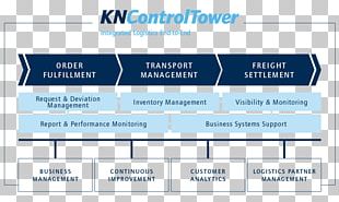 Kuehne + Nagel Organization Third-party Logistics Service PNG