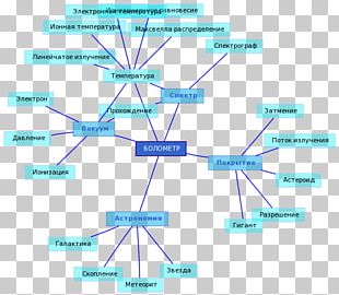 Line Point Angle Organization Diagram PNG