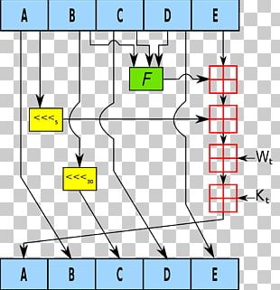 SHA-1 Cryptographic Hash Function Secure Hash Algorithms SHA-2 PNG