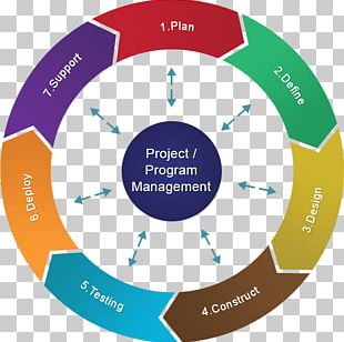 Project Management Software Project Planning PNG, Clipart, Blue, Brand ...