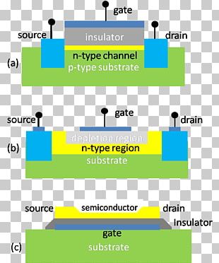 Field-effect Transistor MOSFET Channel Length Modulation Biasing PNG ...