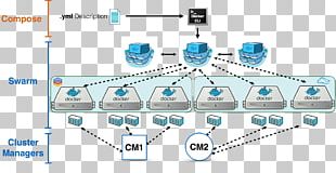 Kubernetes Software Deployment Docker Computer Cluster Rackn PNG ...