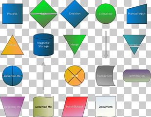 Diagram Flowchart Symbol Graphic Design PNG, Clipart, Angle, Area ...