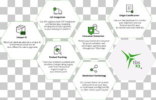DB Schenker Logistics Brand Blockchain PNG