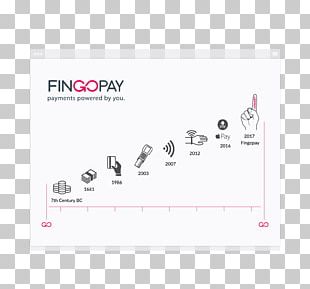 Payment System Fingerprint Supermarket Biometrics PNG