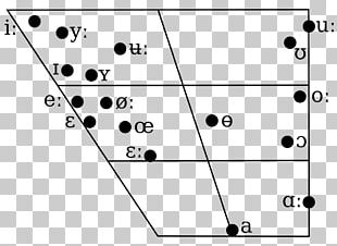 Swedish Phonology PNG Images, Swedish Phonology Clipart Free Download