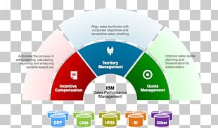 Organization Management Sales Force Compensation IBM Incentive PNG