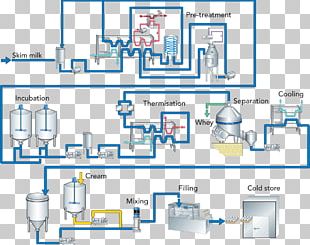 Water Treatment Process Flow Diagram Water Purification PNG, Clipart ...