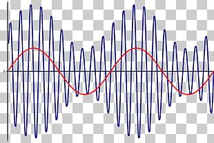 Double-sideband Suppressed-carrier Transmission Amplitude Modulation ...