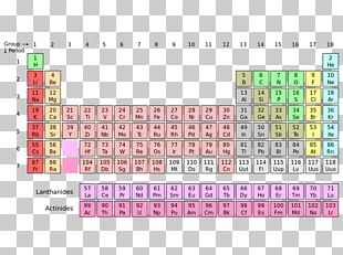 Periodic Table Chemical Element Group Chemistry Atomic Mass