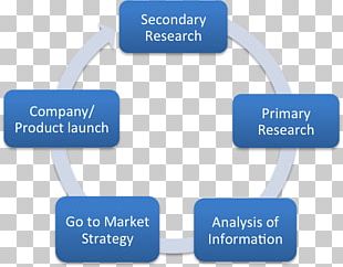 Qualitative Research Technique Quantitative Research Market Research ...