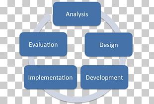 ADDIE Model Instructional Design Evaluation Education Learning PNG ...