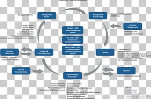 5S Kaizen Organization Safety Management Systems PNG, Clipart, 5 S, Aza ...