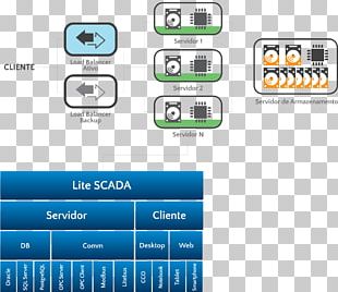 Scada PNG Images, Scada Clipart Free Download