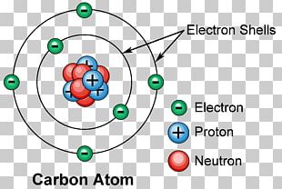 Atomic Nucleus Bohr Model Mass Number Proton PNG, Clipart, Area, Atom ...