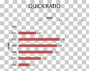 Quick Ratio Financial Ratio Current Ratio Accounting Liquidity PNG